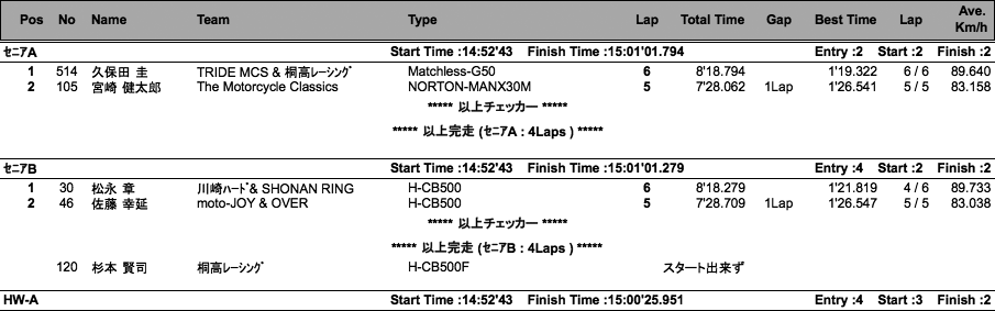 LOC=SE-A・B/HW-A・B/HWO-B（決勝）