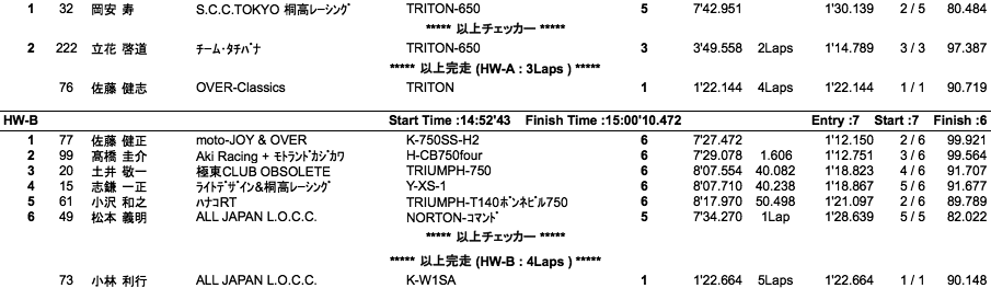 LOC=SE-A・B/HW-A・B/HWO-B（決勝）