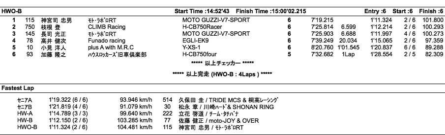 LOC=SE-A・B/HW-A・B/HWO-B（決勝）