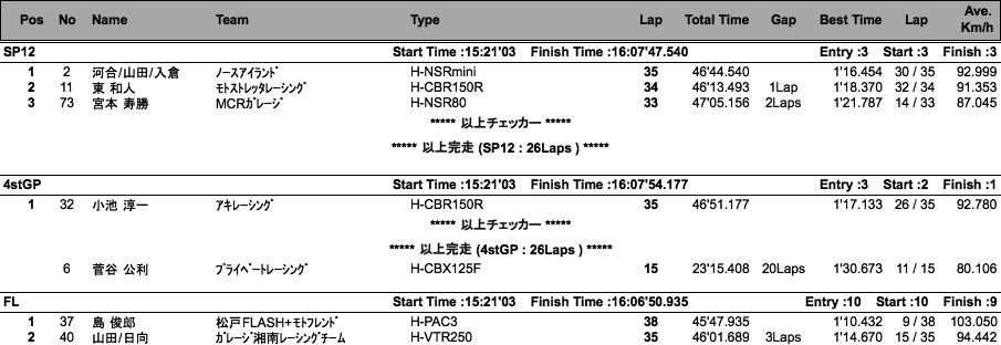 エンデュランス3000（決勝）