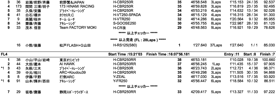 エンデュランス3000（決勝）