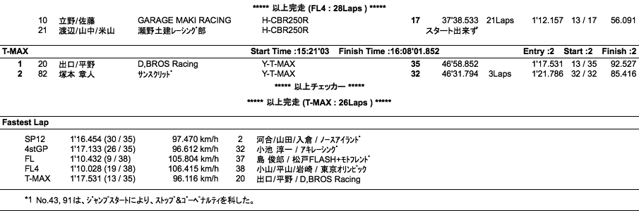 エンデュランス3000（決勝）