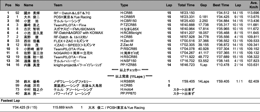 S80（決勝）