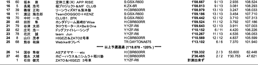 ST600（予選）