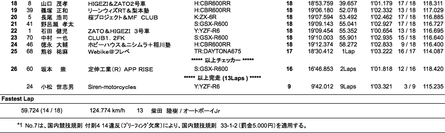 ST600（決勝）