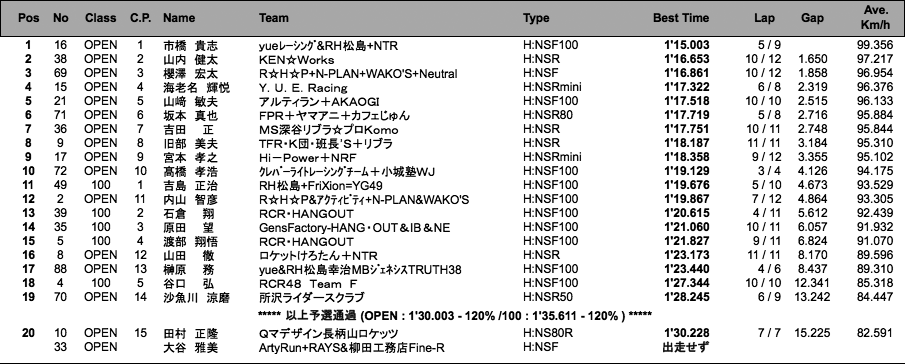 TC-mini（予選）