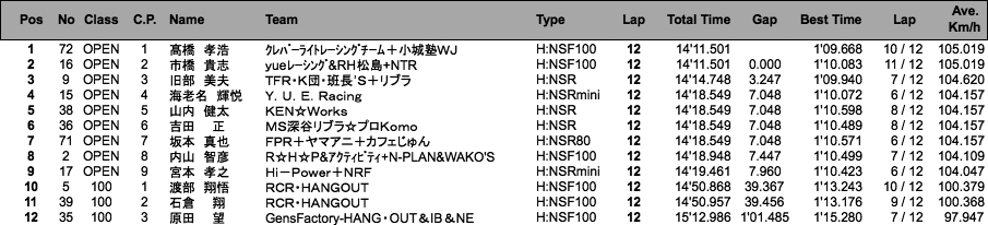 TC-mini（決勝）