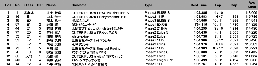 111CUP（予選）