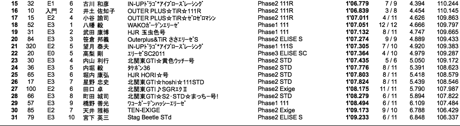 111CUP（予選）