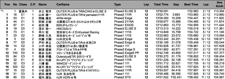 111CUP（決勝）