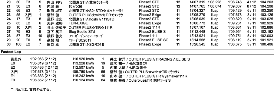 111CUP（決勝）