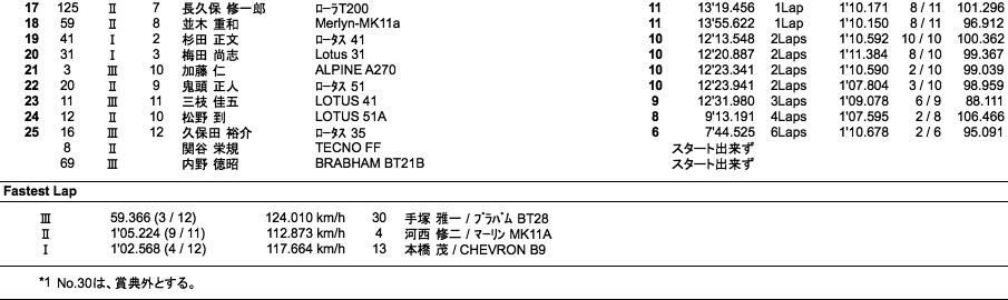 フォーミュラヒストリック（決勝）