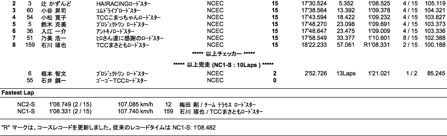 NC2-S、NC1-S（決勝）