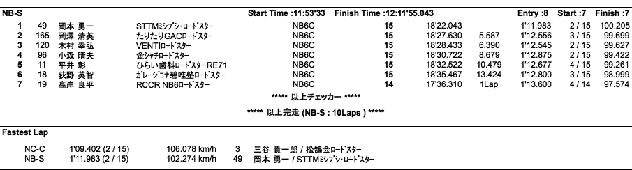 NC-C、NB-S（決勝）