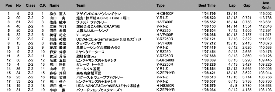 D.O.B.A.R.-2／ZERO-2（予選）