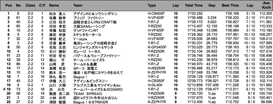 D.O.B.A.R.-2／ZERO-2（決勝）