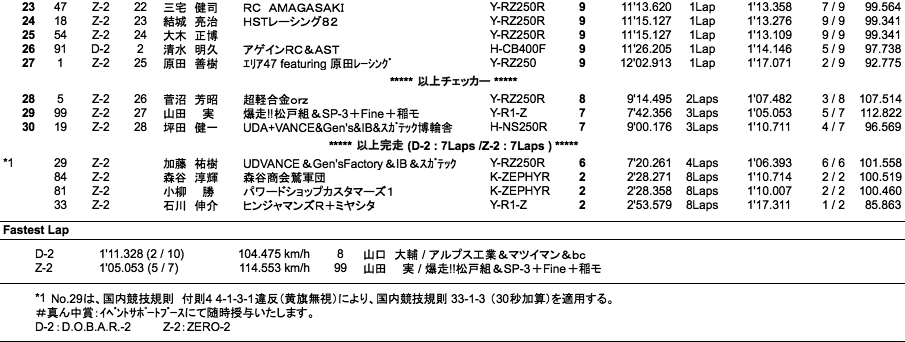 D.O.B.A.R.-2／ZERO-2（決勝）