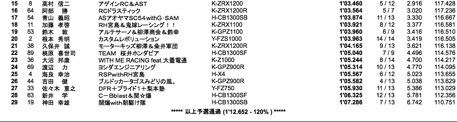 F-ZERO（予選）