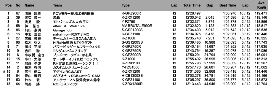 F-ZERO（決勝）