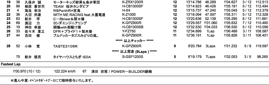 F-ZERO（決勝）