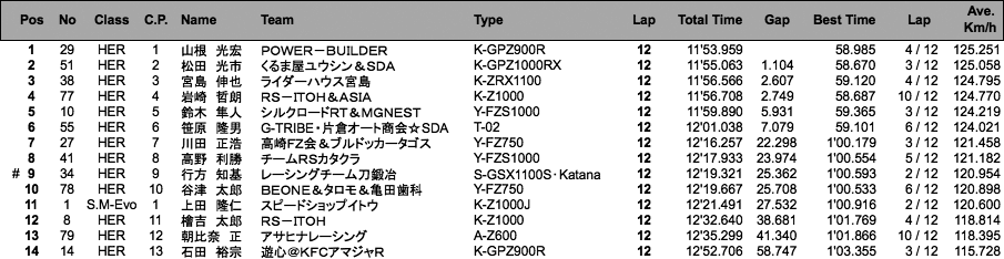 HERCULES／SUPER MONSTER Evo.（決勝）