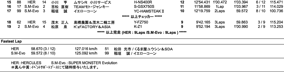 HERCULES／SUPER MONSTER Evo.（決勝）