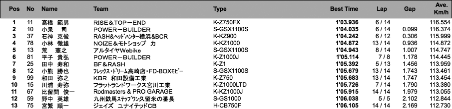 MONSTER（A組 予選）