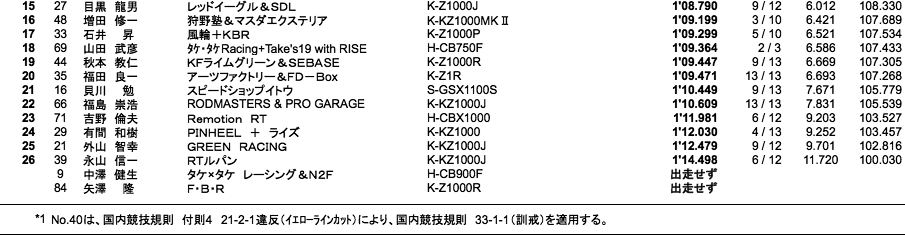 MONSTER（B組 予選）