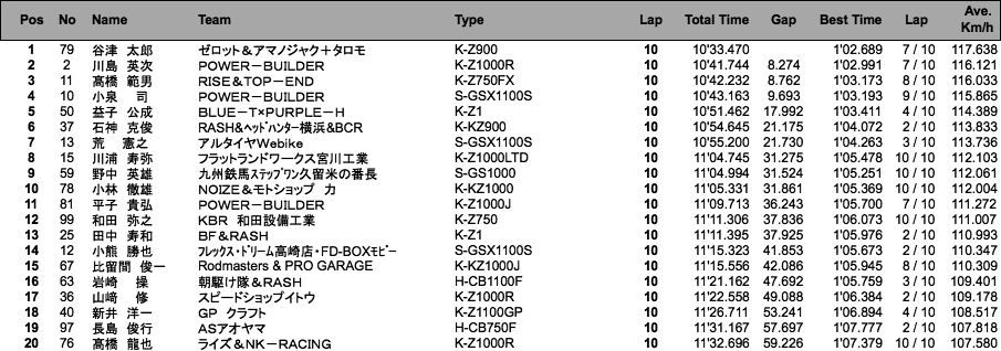 MONSTER Gr.A（決勝）