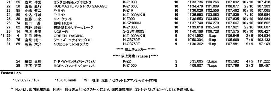 MONSTER Gr.A（決勝）