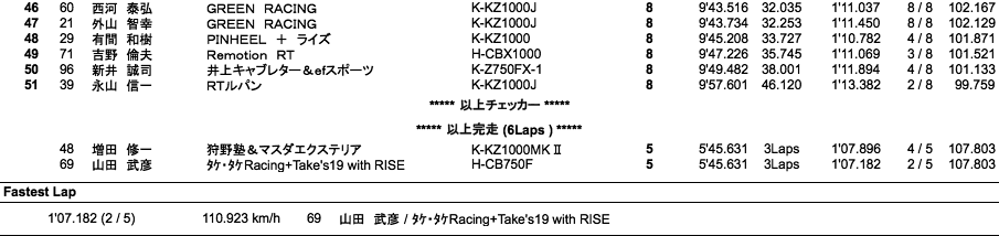 MONSTER Gr.B（決勝）