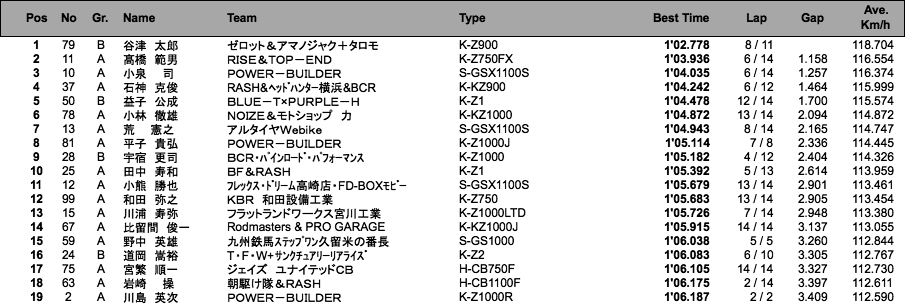 MONSTER（予選総合）