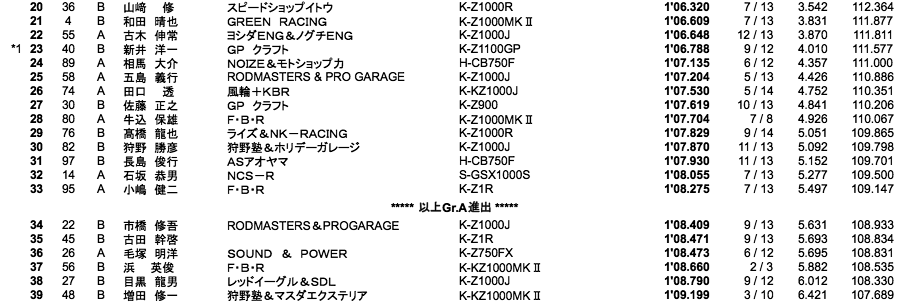 MONSTER（予選総合）