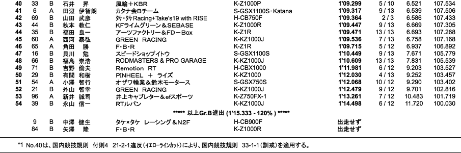 MONSTER（予選総合）