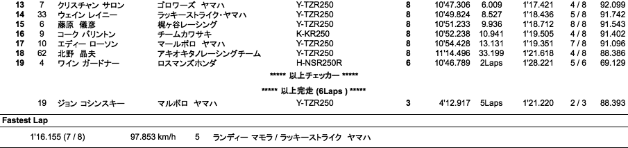 RRR80's世界GP（エキシビジョンレース）