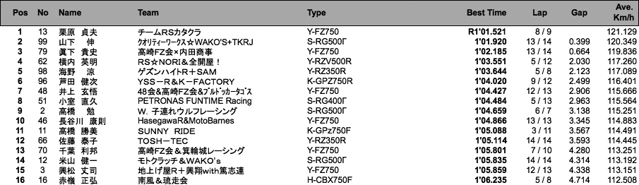 ZERO-1（予選）