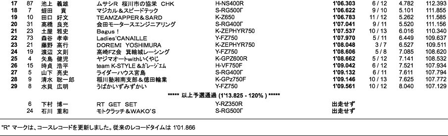 ZERO-1（予選）