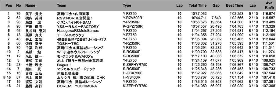 ZERO-1（決勝）