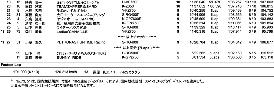 ZERO-1（決勝）