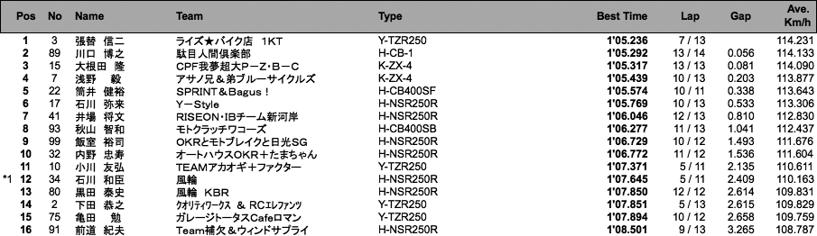 ZERO-4（予選）