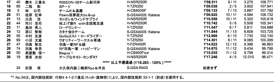 ZERO-4（予選）