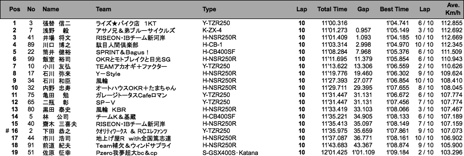 ZERO-4（決勝）