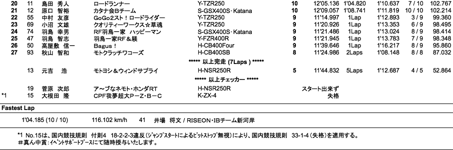 ZERO-4（決勝）