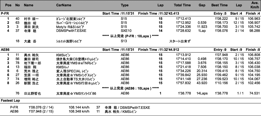 AE86／P-FR（決勝）