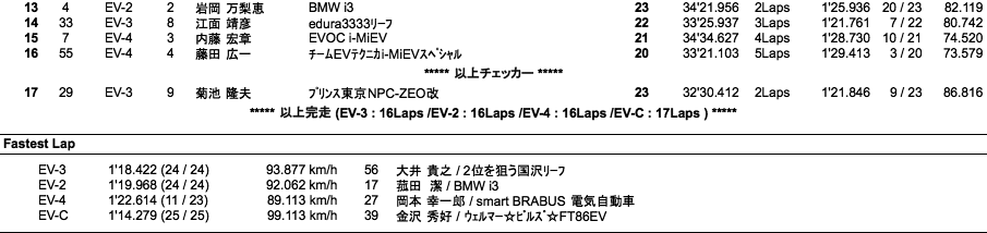 電気自動車（2回目）