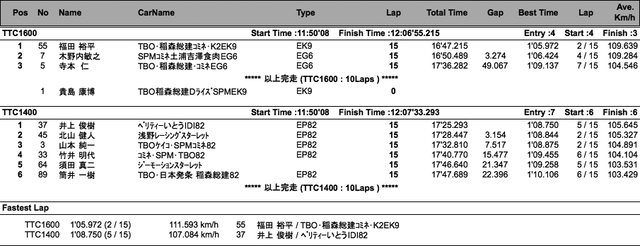 ツーリングカー（決勝）