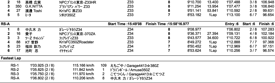 Z-Challenge Attack（クラス別結果）