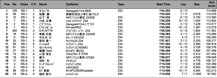 Z-Challenge Attack（1回目）