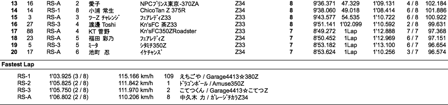 Z-Challenge Attack（2回目）