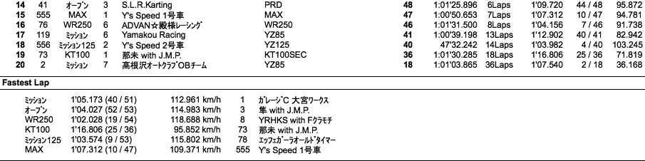 JAPAN KART CUP（決勝）